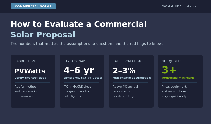 How to evaluate a commercial solar proposal