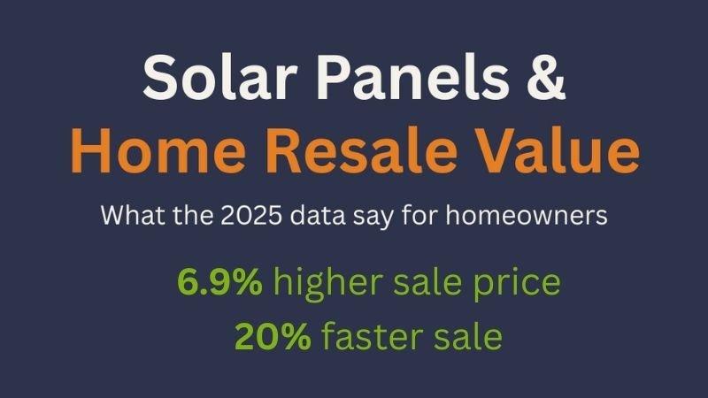 Infographic showing solar panels increase home resale value by an average of 4-7%