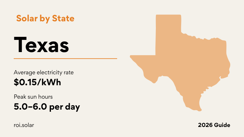 Texas solar guide showing deregulated ERCOT market, REP buyback plan comparison, and Winter Storm Uri battery resilience case